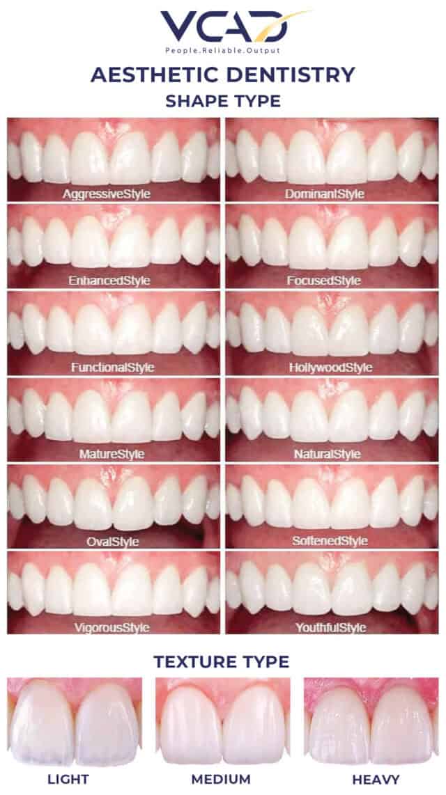 Digital Smile Design Applied to Dental Esthetic